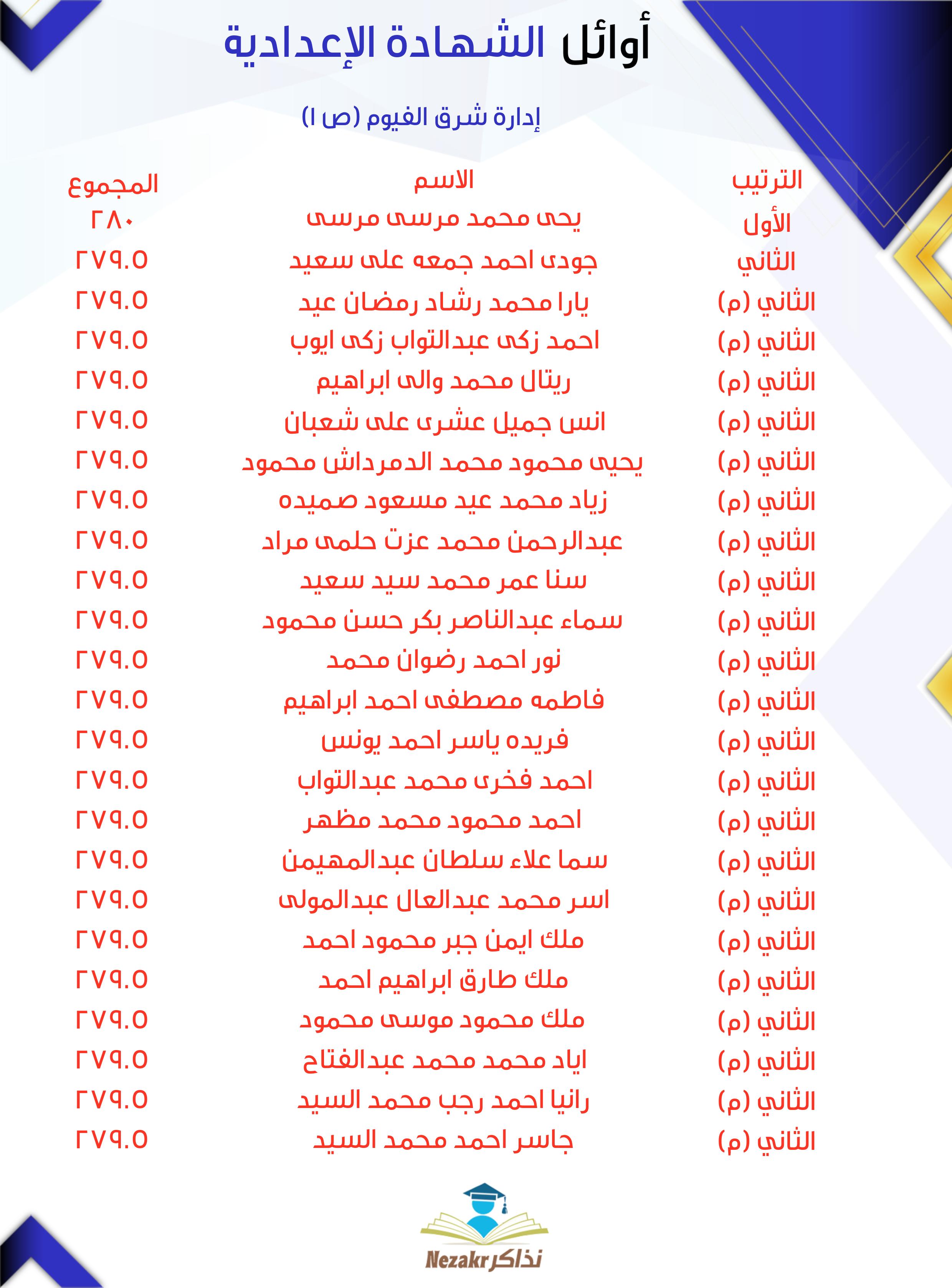 قائمة الأوائل  